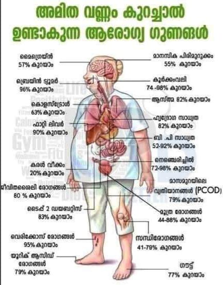 OLIVE Weight Management Center PERUMANNA