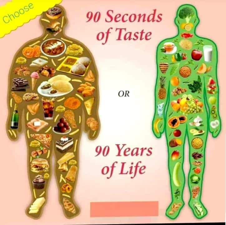 OLIVE Weight Management Center PERUMANNA